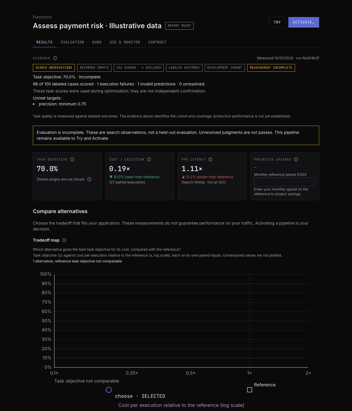 Illustrative payment-risk results showing measured alternatives and an unmet operating target